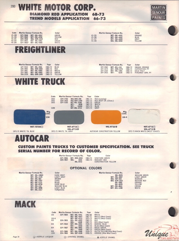 1974 White Trucks Paint Charts Martin-Senour